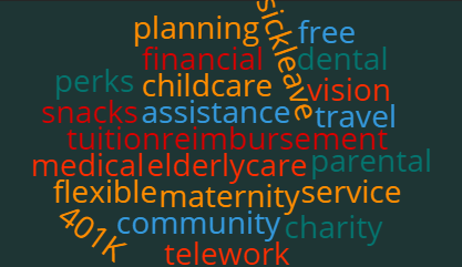 Word cloud listing various employee benefits