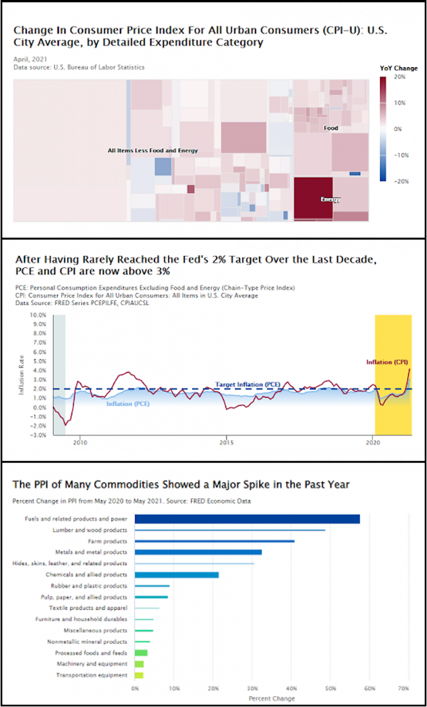 Composite image of data visualizations created by using SEC datasets. The composite image includes an area graphic, line graph, and bar chart.